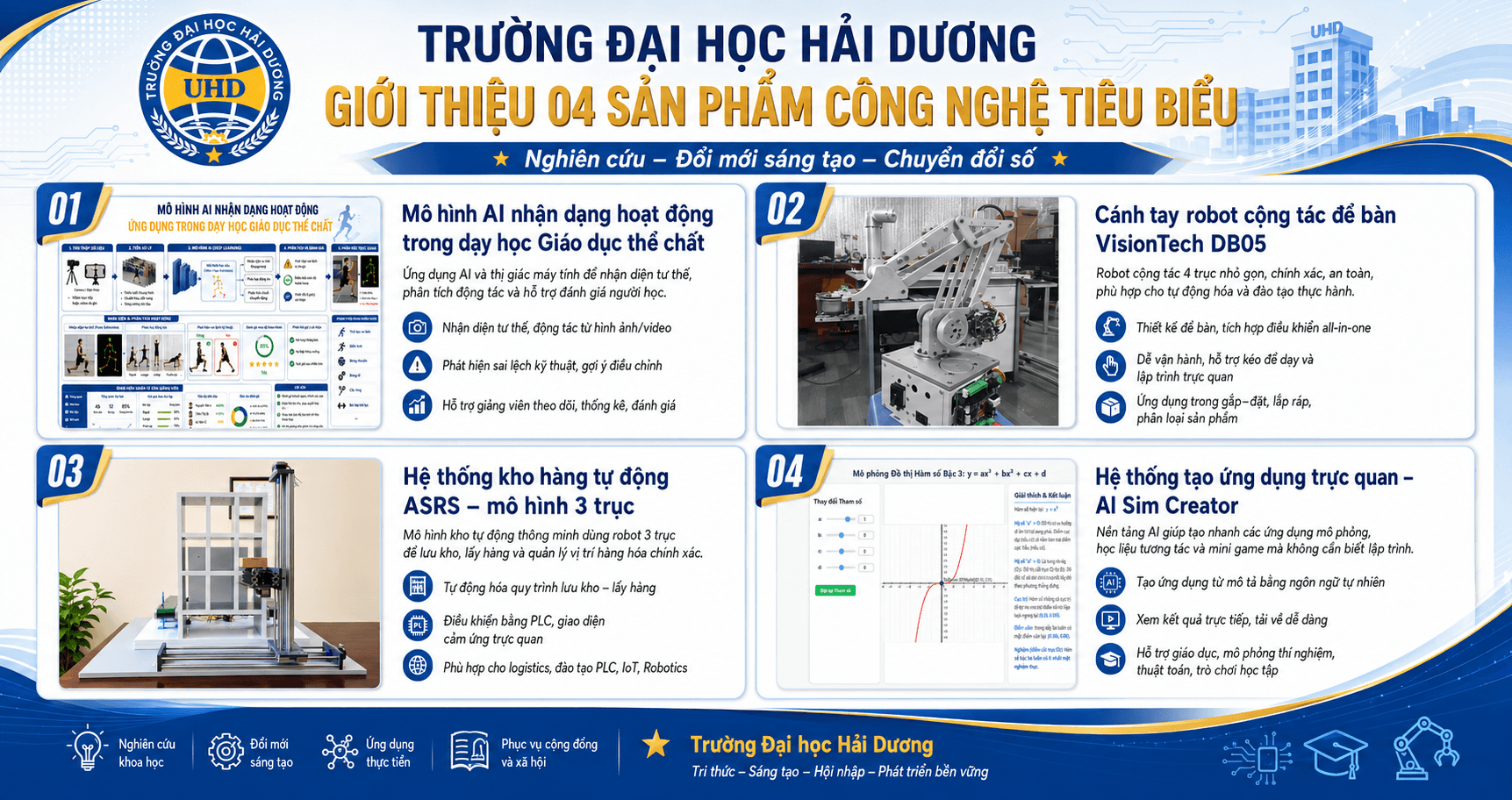 Trường Đại học Hải Dương tham dự Techfest Hải phòng 2026 với 04 sản phẩm công nghệ tiêu biểu